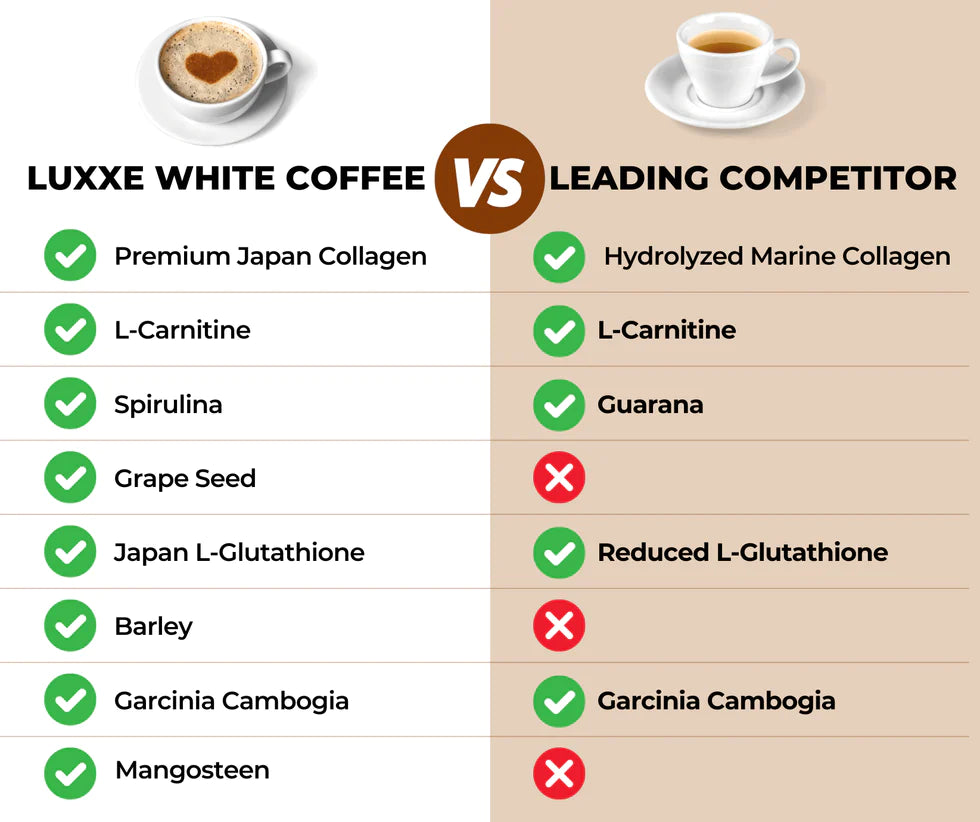 Luxxe White Coffee